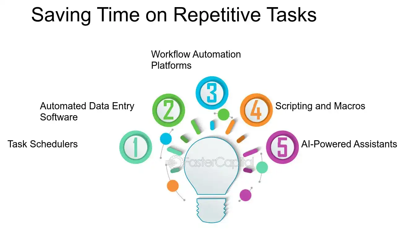Saving Time on Repetitive Tasks - Time Utilization: Time Management Tools: The Toolbox: Essential Time Management Tools